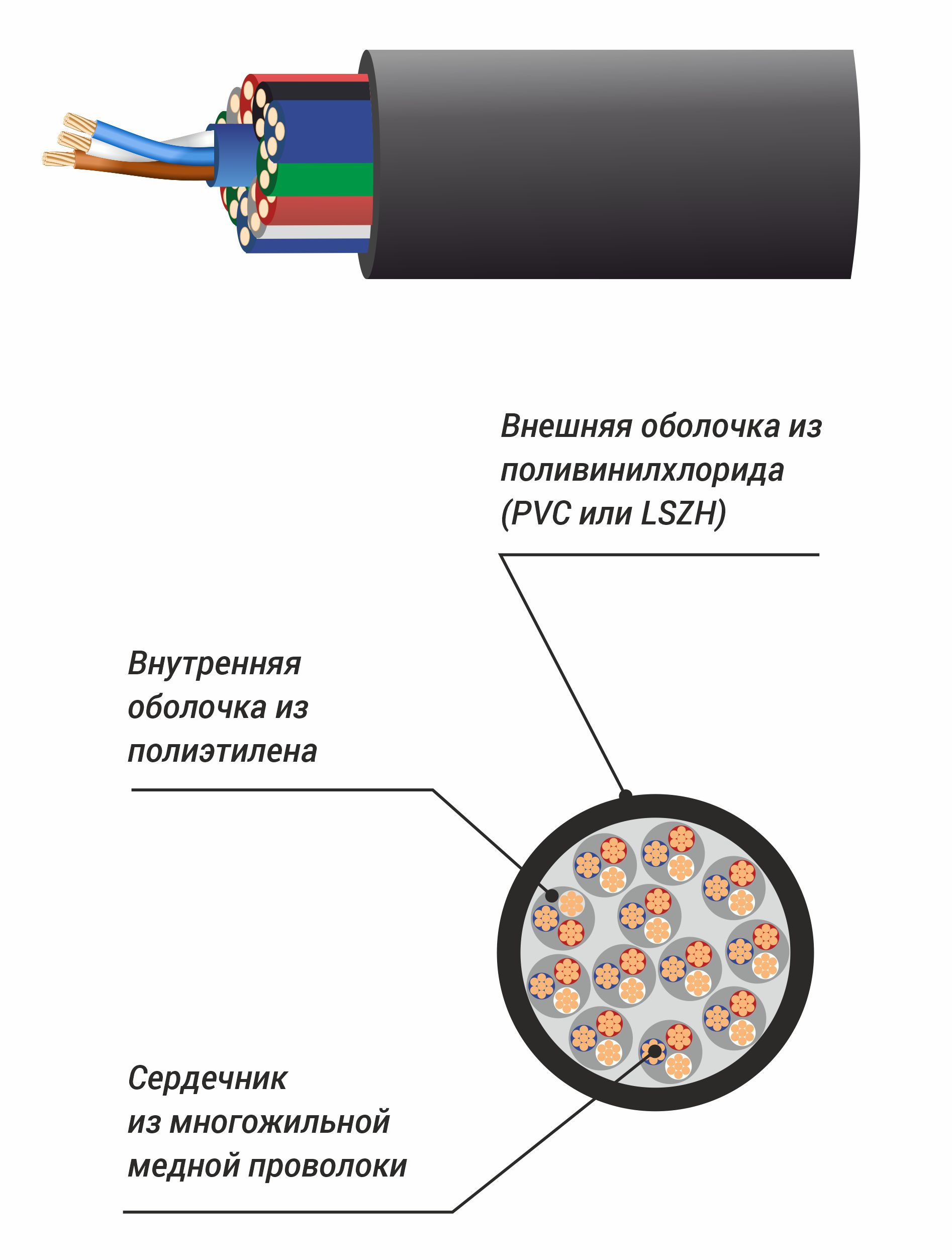 XLINE Cables RSPE MC12 Мультикорный аудиокабель XLINE Cables RSPE MC12 Мультикорный аудиокабель