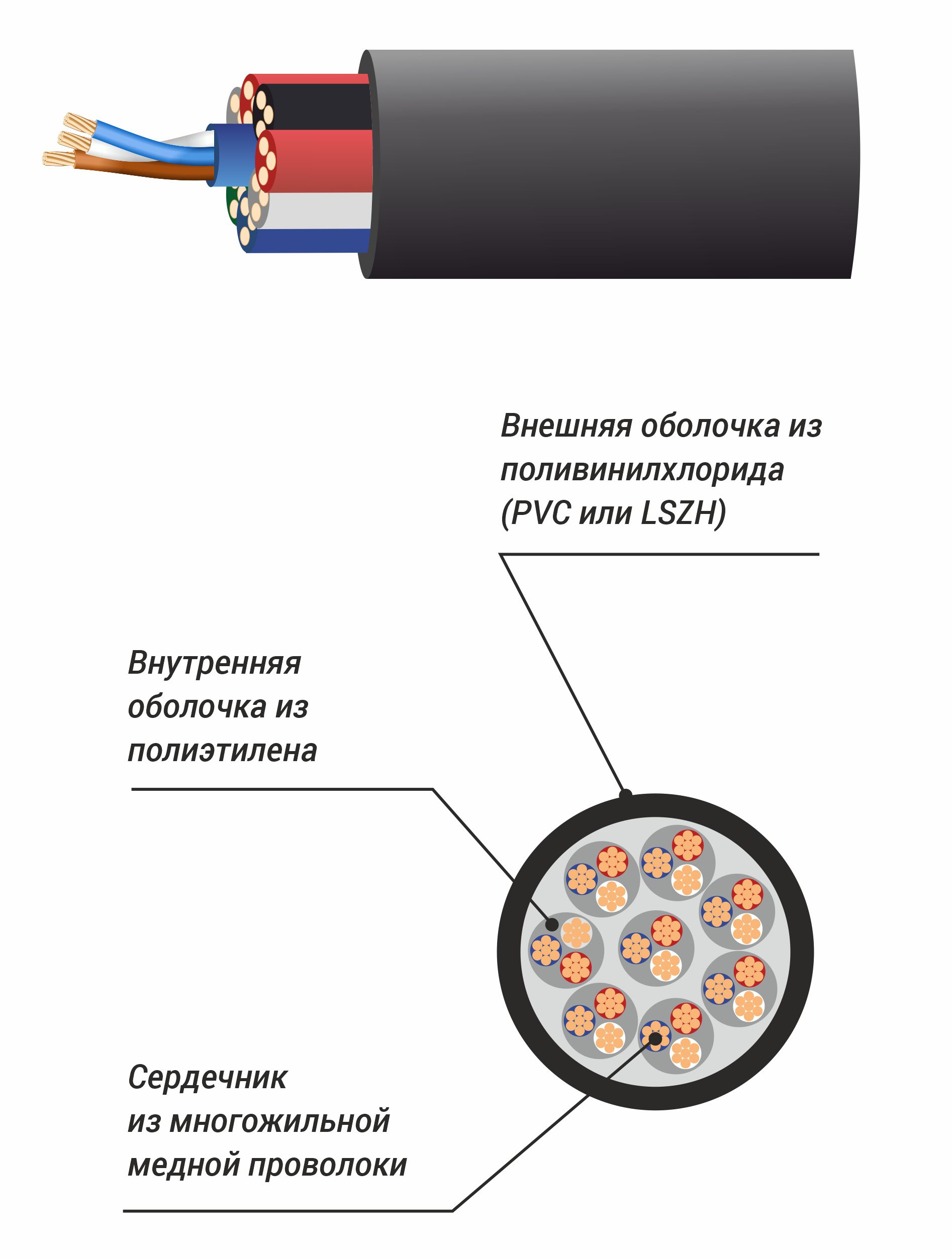 XLINE Cables RSPE MC8 Мультикорный аудиокабель XLINE Cables RSPE MC8 Мультикорный аудиокабель